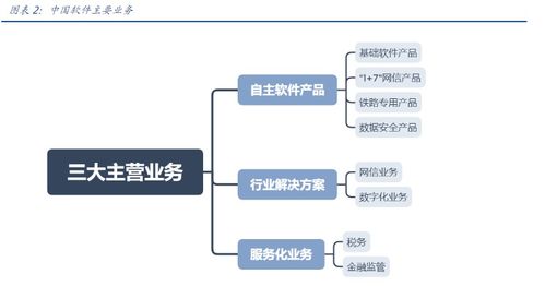 中國軟件Q3虧損額收窄 信息安全賽道火熱，公募重倉驅(qū)動(dòng)半月股價(jià)飆升超55%