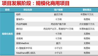 數字化浪潮下的醫療供應鏈管理服務 從效率到韌性