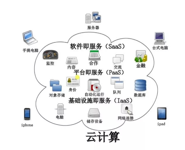企業級混合云架構引領供應鏈管理的未來主.流趨勢