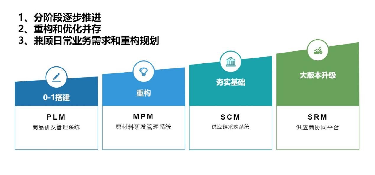 乘數(shù)字浪潮，林氏木業(yè)開啟家具行業(yè)供應(yīng)鏈管理變革之路